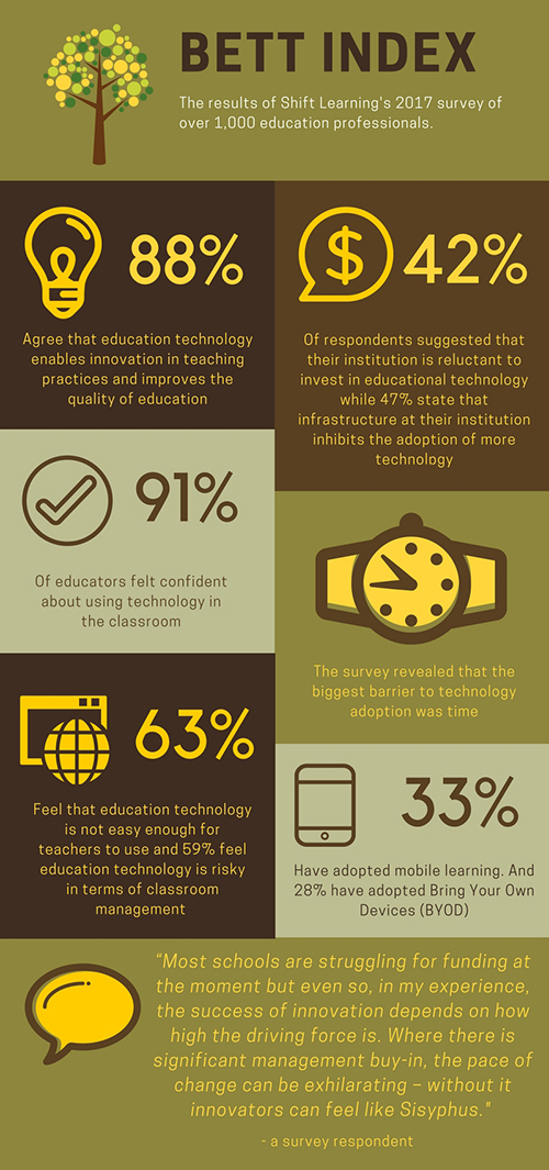 Bett Infographic