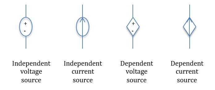 Circuit Fundamentals - circuit elements