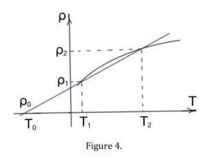 Circuit fundamentals - Fig4