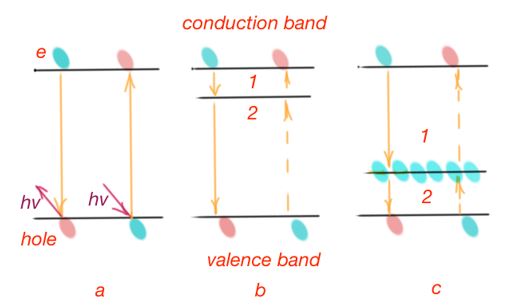 Figure 16