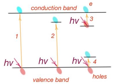 Figure 17