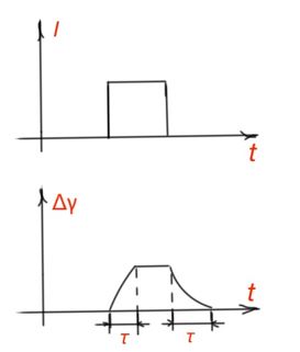 Figure 19