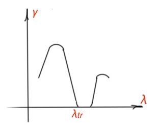 Figure 21