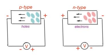 Figure 22