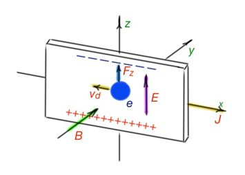 Figure 23