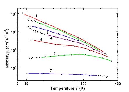 Figure 24. 