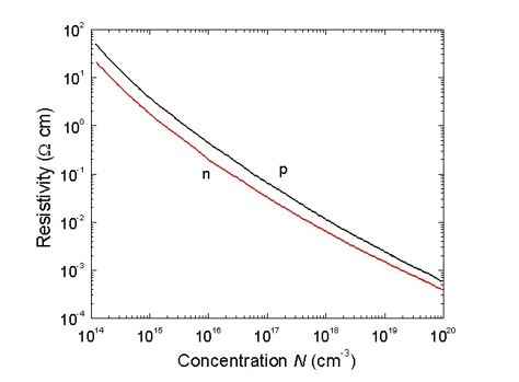 Figure 25