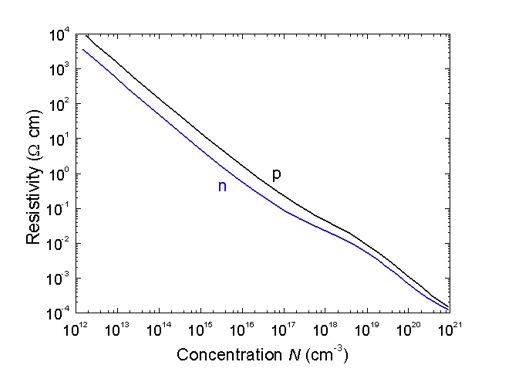 Figure 26