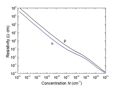 Figure 26