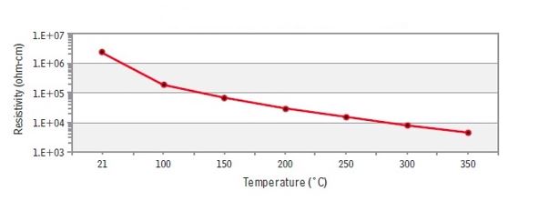 Figure 27