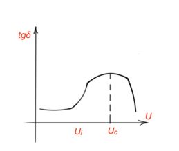 Figure 32