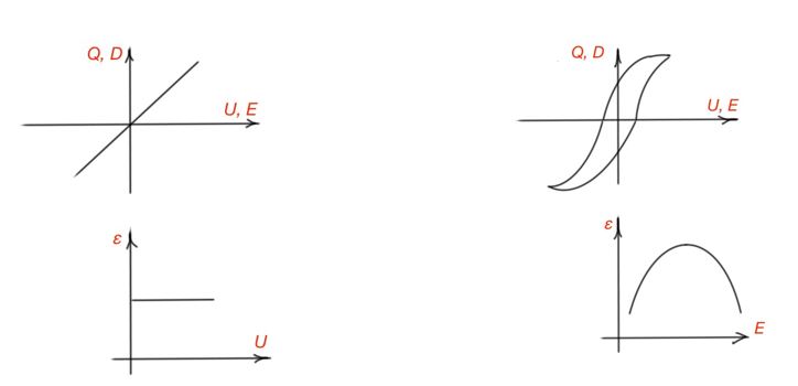 Figure 28-29