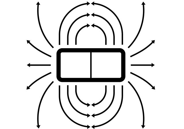 magnetic circuits