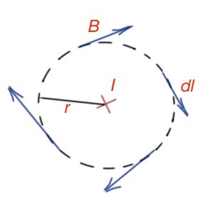 Figure 29. Circulation theorem depiction for a conductor, perpendicular to the chosen contour