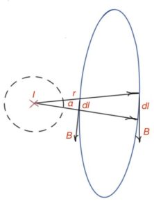 Figure 31. Circulation theorem depiction for a conductor outside the chosen contour