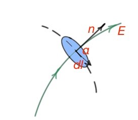  Equipotential surfaces and electric field lines