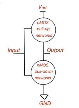 Pull-up and pull-down networks interconnections scheme