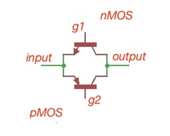 What is CMOS gate logic