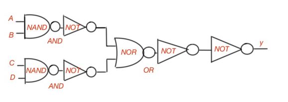 What is CMOS gate logic