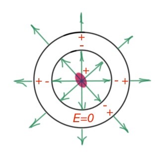 Figure 17. Conductor surface