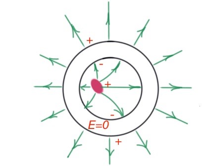 Figure 18. Conductor surface