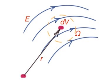 Figure 22. Piece of space with calculated energy