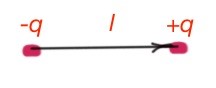 Figure 23. Schematic picture of a dipole