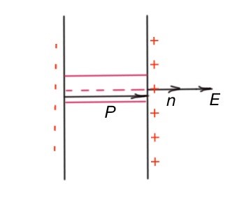 Thin layer in dielectric matter