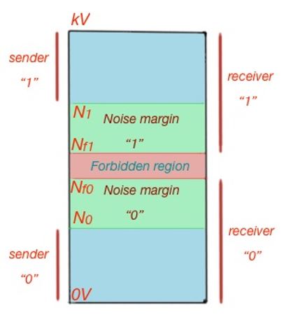 DSD-fig2