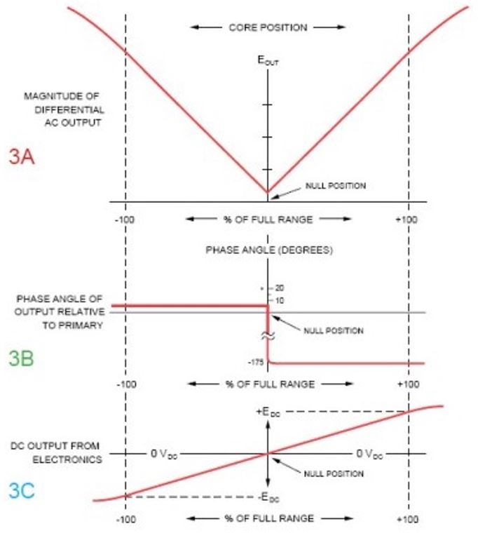 EM02FIG03