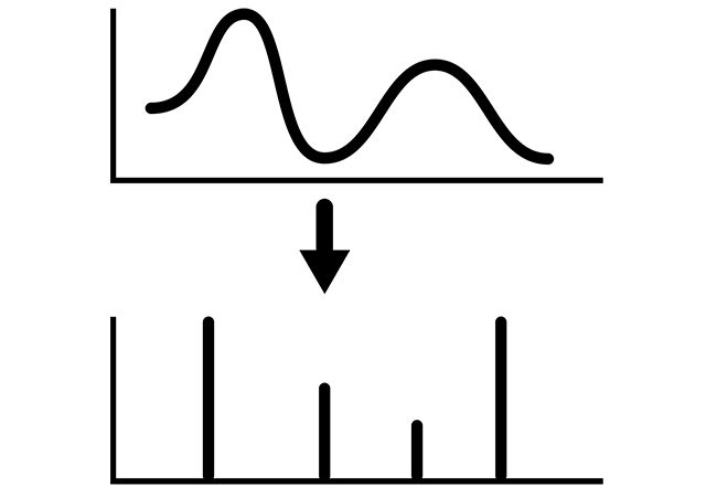 Fourier transform for discrete-time periodic function