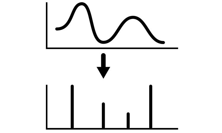 fourier transform for discrete-time periodic