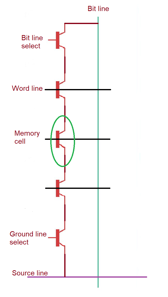 What Is The Difference Between Nand And Nor Flash Memory