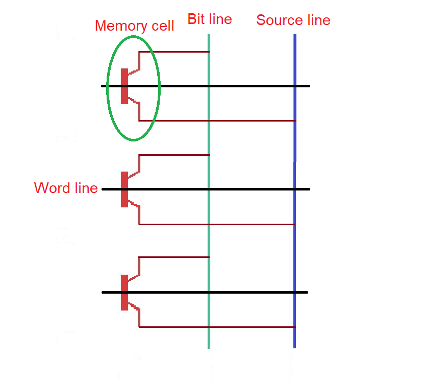 What Is The Difference Between Nand And Nor Flash Memory