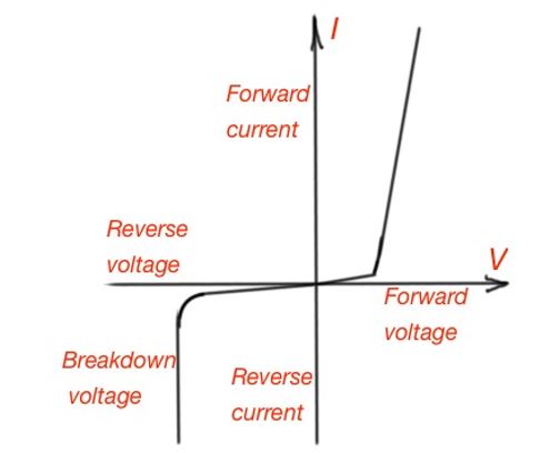 What is a power diode?