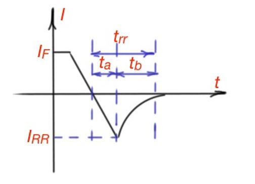 What is a power diode?