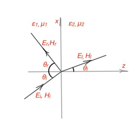 RF-Fig3