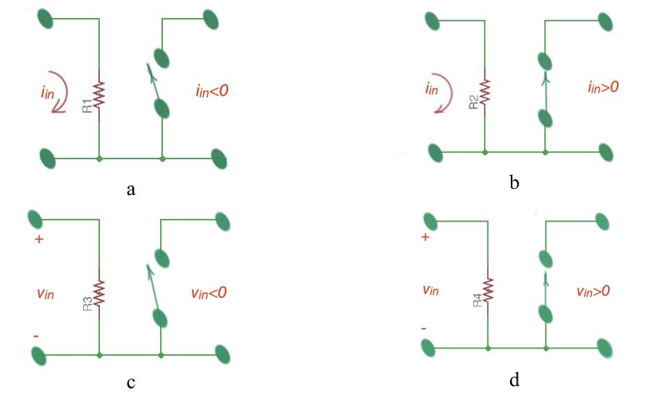 SDTFIG02