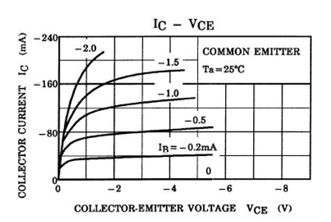 SDTFIG04