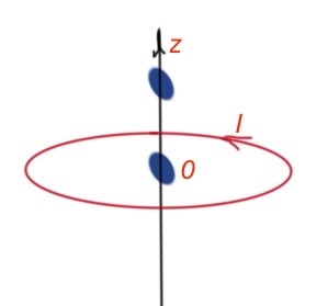 Figure a. Magnetic field for a circled wire