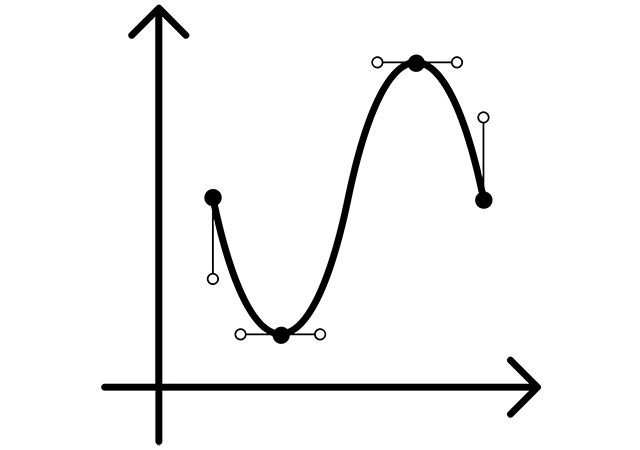 What is discrete LTI system?