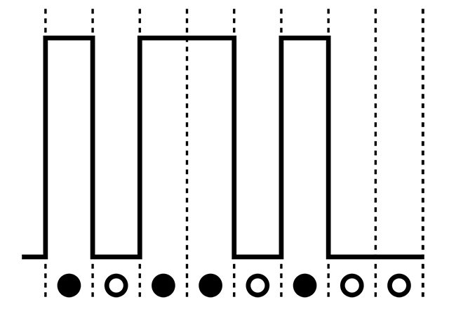 MOSFET digital representation