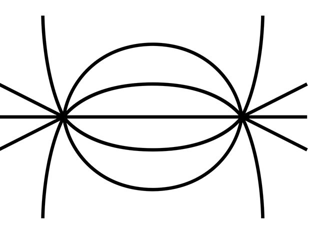 Coulomb’s law. Electric field.