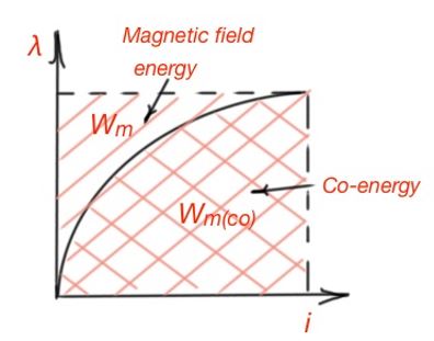 electromechfig04