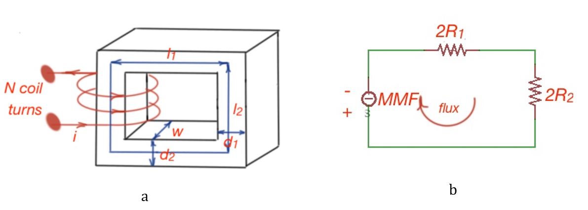 electromechfig08