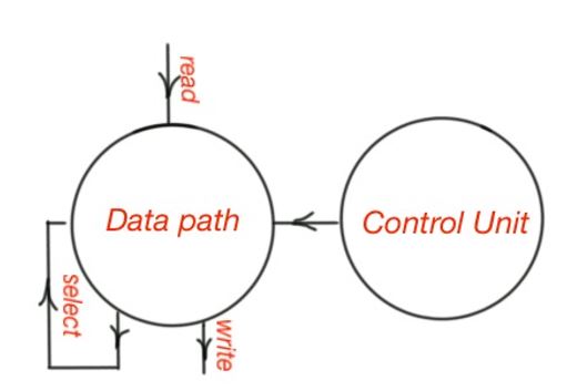 embeddedfig2