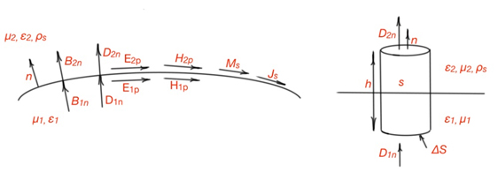 RF Fig1