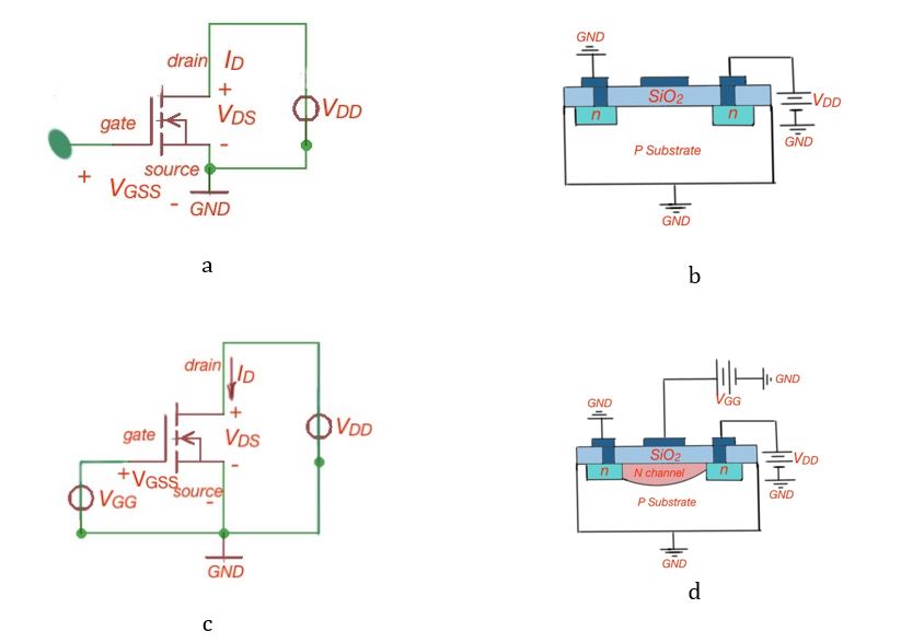 Figure 2. Cut-off and Pinch-off regimes of a MOSFET