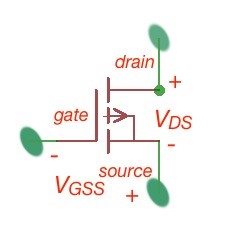 Figure 3. The electrical symbol of a p-channel enhancement MOSFET