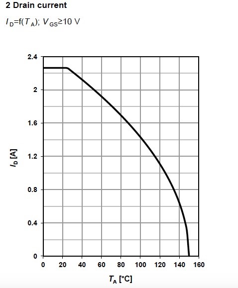 Figure 5.Drain current for the depletion MOSFET BSR606N, Infineon.